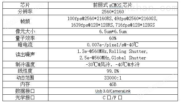 科学级SCMOS相机