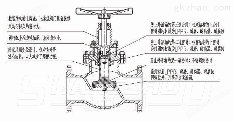 无泄漏截止阀