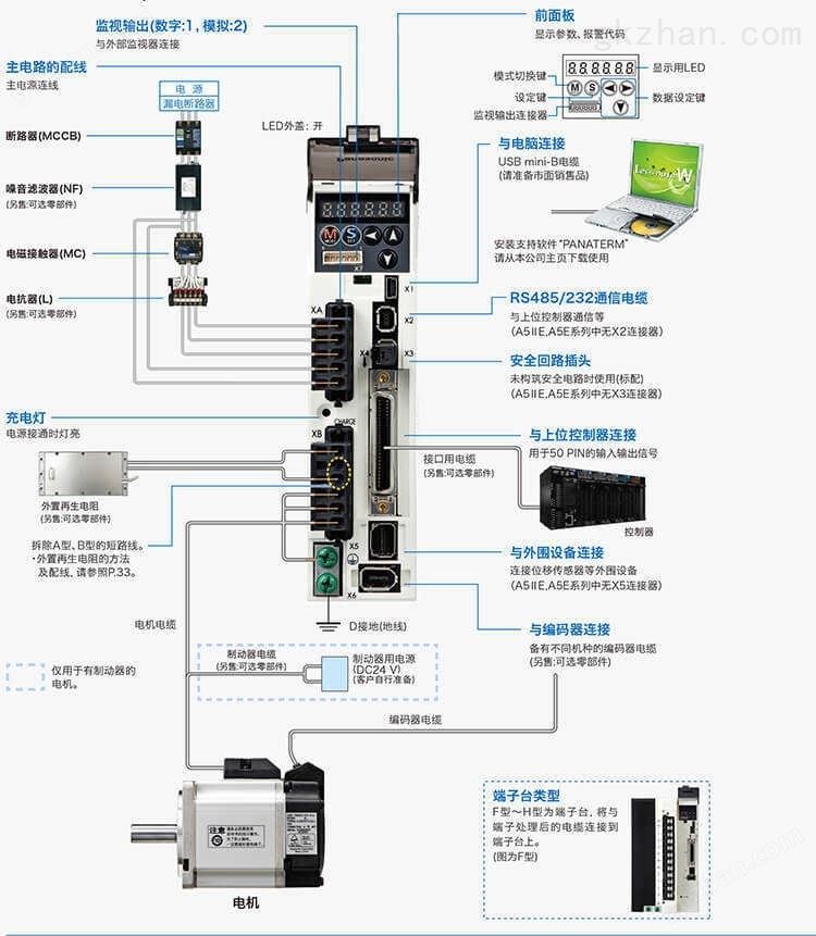 亚米卡伺服线