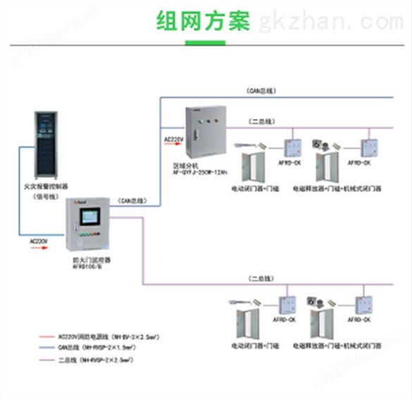 AFRD-BMQ(65)电动闭门器接收控制器发送命令