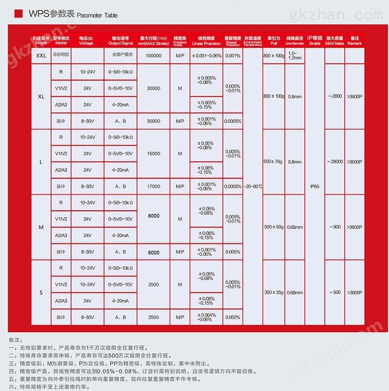 /SOP位移传感器WPS系列参数