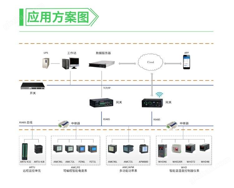 开关量输出信号采集器设备开合信号模块