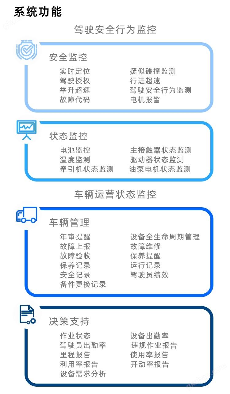 叉车防撞系统,叉车管理系统,智能叉车管理系统,中设智控示例图5