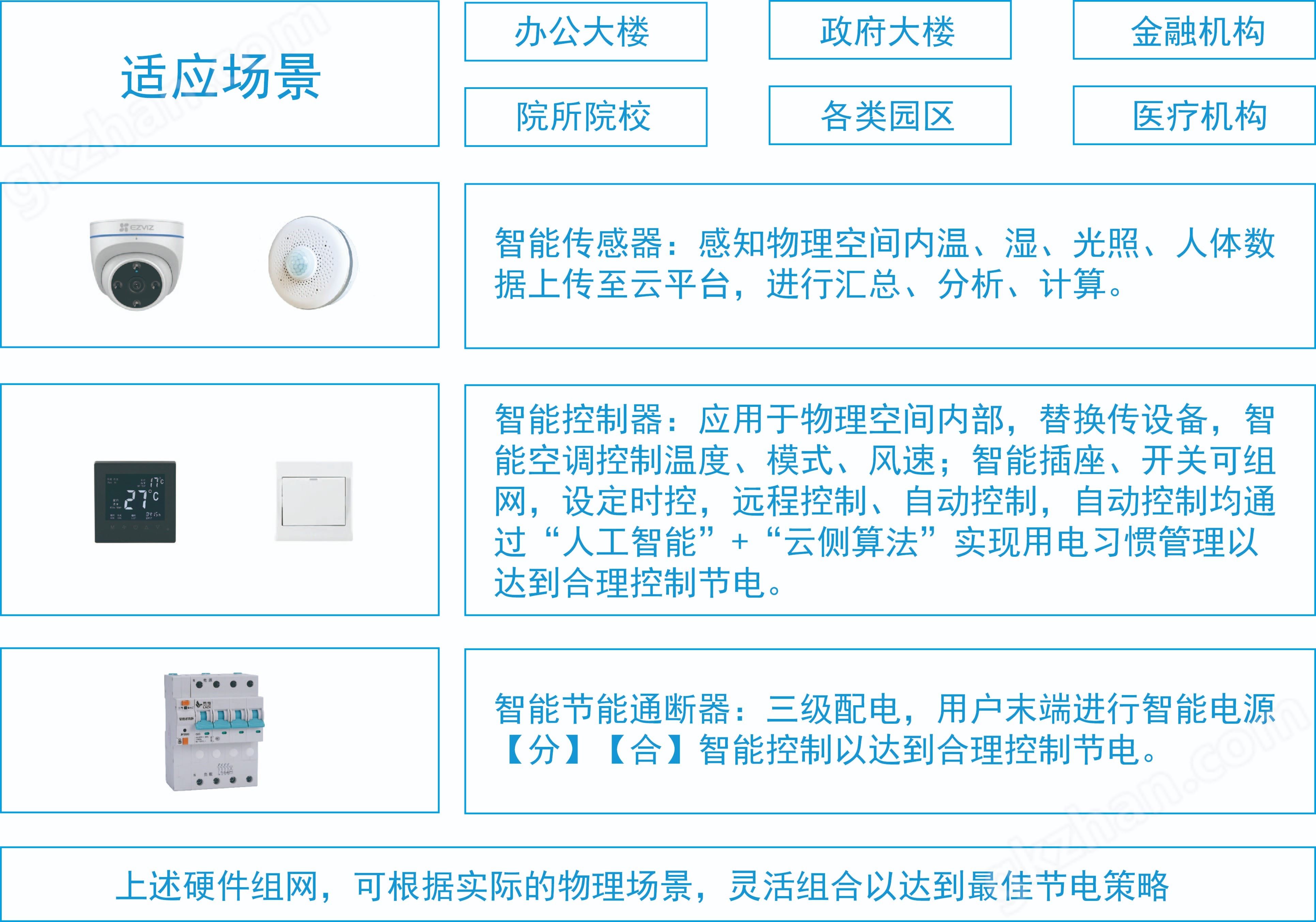 节能策略 1.jpg