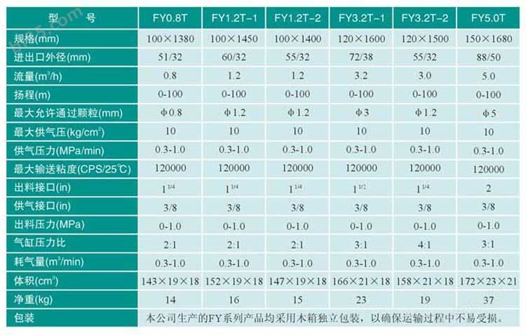 FY浆料泵选型参数.jpg