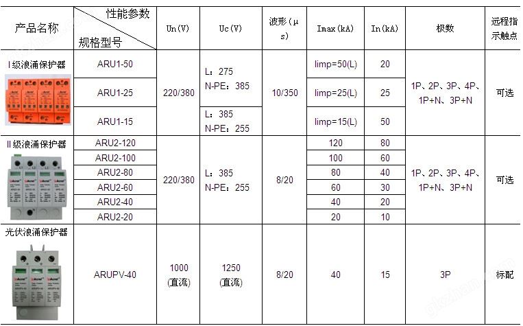 ARU系列浪涌保护器