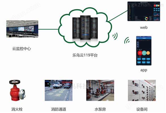 智慧消防_智慧用电代理商_智慧城市