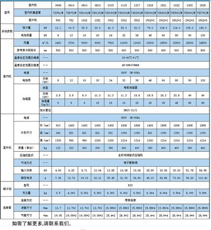 屋顶式风冷热泵机组车间降温空调（防爆型）空调机组厂家