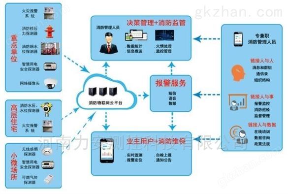 智慧消防物联网诚招加盟