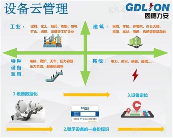 工业设备云管理全套解决方案