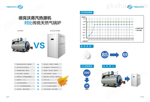 万喜堂app下载网页版 德克沃蒸汽热源机