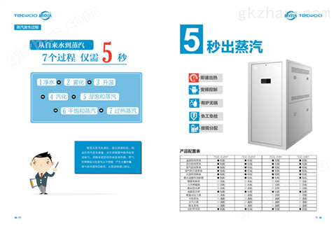 万喜堂app下载网页版 德克沃蒸汽热源机