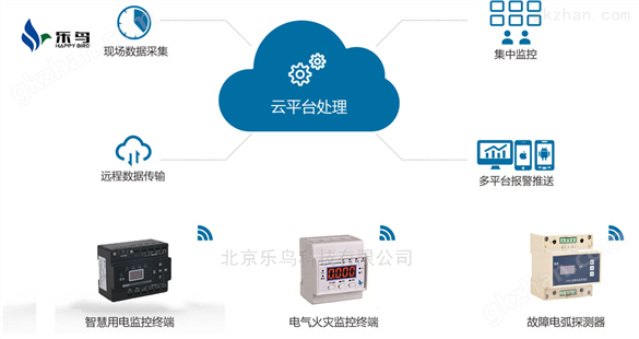 智慧用电安全管理监控系统厂家