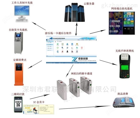 景区滑雪刷卡系统 温泉村刷卡计时报价合理