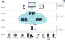 AcrelCloud-1000安科瑞 企业电力运维云平台 变电所运维