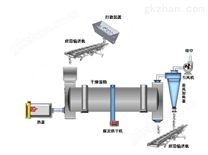 煤泥烘干机