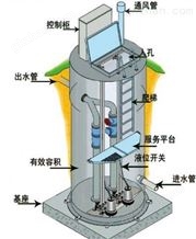 一体化污水泵站地埋式玻璃钢筒体