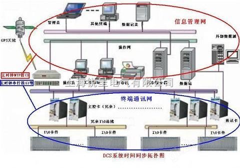 万喜堂app下载老虎机 GPS时间同步产品