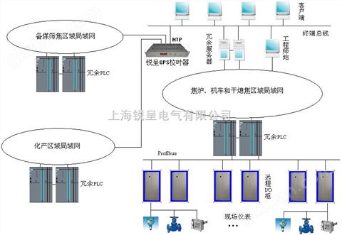 万喜堂彩票app下载中心 北斗标准时间同步时钟