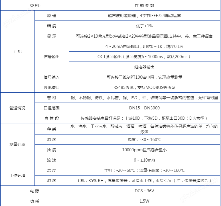 管段式超声波流量计热量表