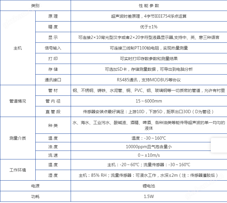 XMTUF-2000P便携式超声波流量计