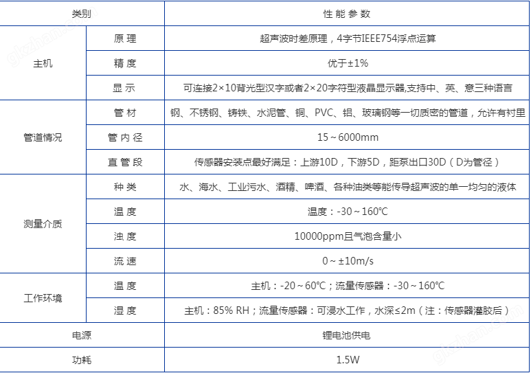 XMTUF-2000H 手持式超声波流量计