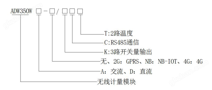 ADW350型号说明.png