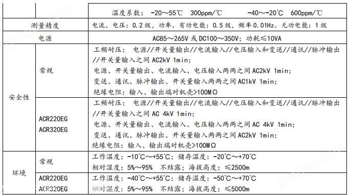 能源管理电表安科瑞ACR120EL 可用于实时电力监控系统示例图10