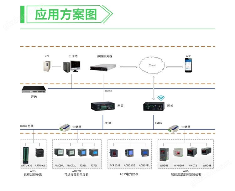 能源管理电表安科瑞ACR120EL 可用于实时电力监控系统示例图5