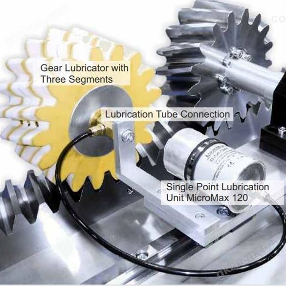 LUBCON润滑齿轮系统