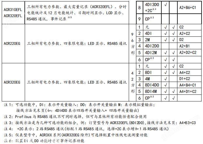 基站用电监测终端 安科瑞 三相四线智能化电能表 ACR120E LED显示 应用控制系统 SCADA 能源管理示例图2