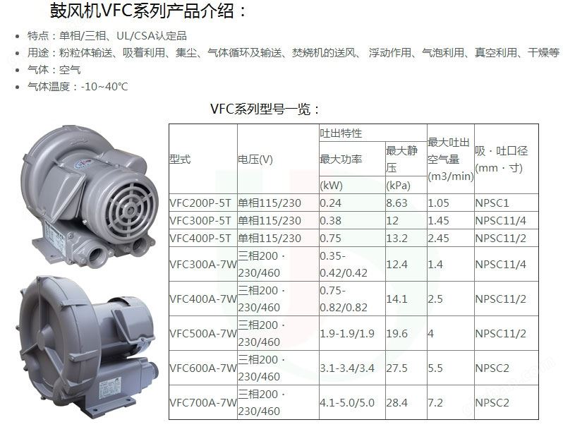 富士风机性能参数.jpg