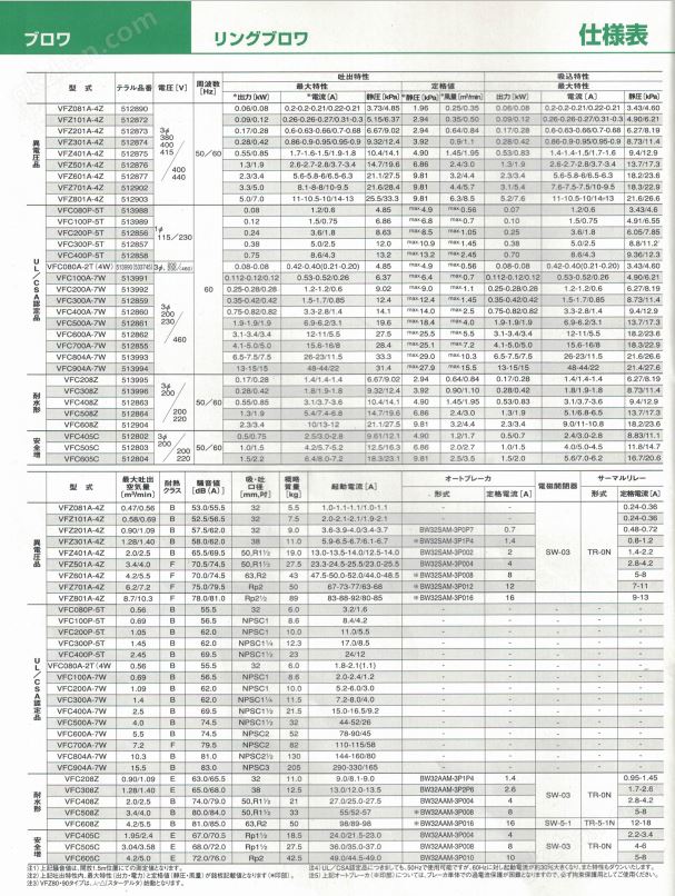 VFC300P-5T富士鼓风机性能参数.png