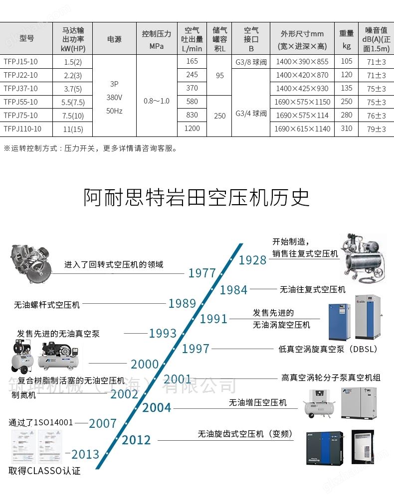 万喜堂app下载老虎机 日本岩田无油活塞压缩机低噪音节能空压机