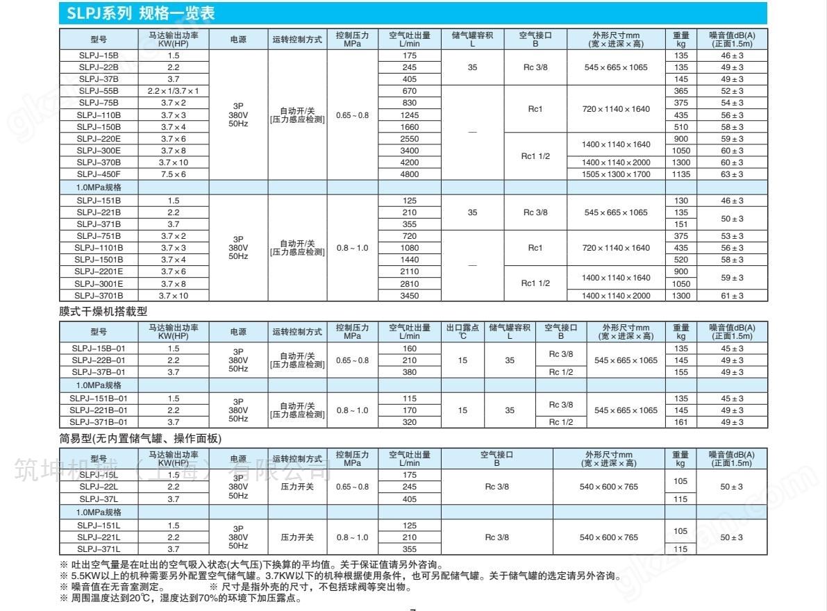 万喜堂app下载网页版 无油简易型涡旋空气压缩机实验室专用3.7kw