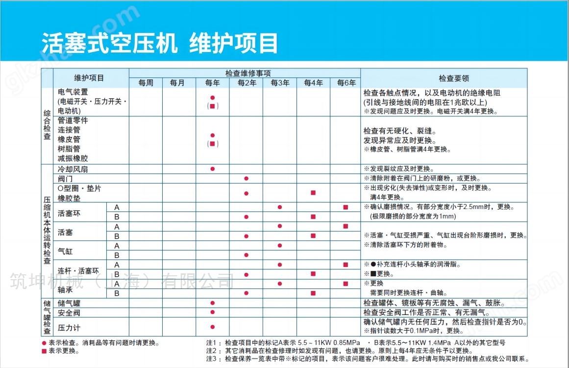 万喜堂app下载彩票 上海批发阿耐思特岩田无油活塞式空压机