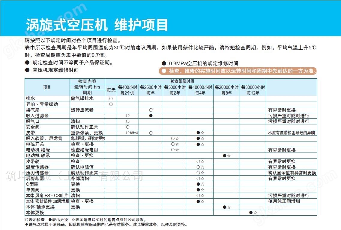 万喜堂app下载网页版 无油简易型涡旋空气压缩机实验室专用3.7kw