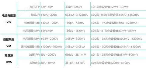 万喜堂app下载彩票 分立器件测试系统