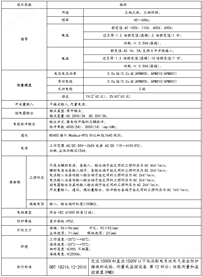 以太网接口三相多功能表 安科瑞APM800/MCE 网络电能数据采集示例图1