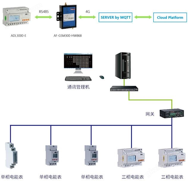 组网图.jpg