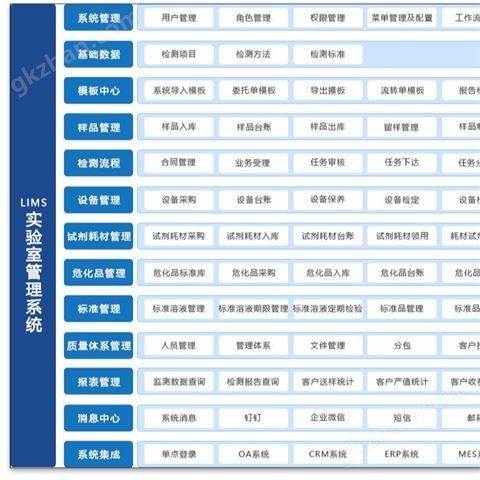 万喜堂彩票app下载中心 盛元广通样品管理LIMS系统