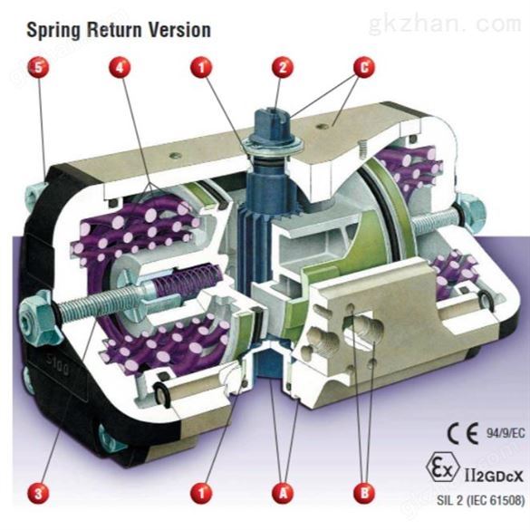 希而科优势供应 FLOWSERVE S系列气动执行器