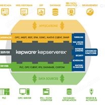 三菱PLC数据采集软件-opc server-kepserver软件