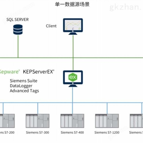 kepserverEX-Modbus设备通讯驱动-OPC通讯