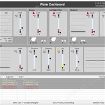 ifix组态软件-HMI/SCADA工业软件