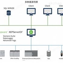 发那科CNC数据采集软件-kepserverEX