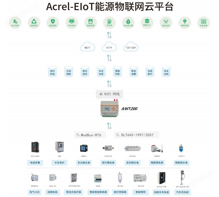 无线通讯网关