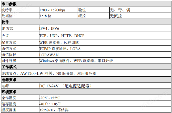 无线通讯网关