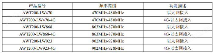 无线通讯网关