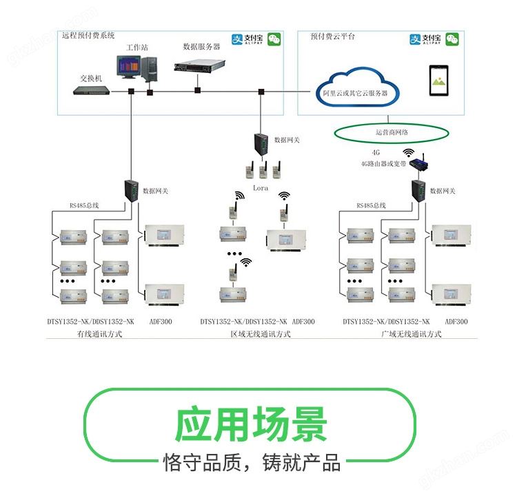 智能<strong><strong>预付费电表</strong></strong> 安科瑞DTSY1352-RF示例图4